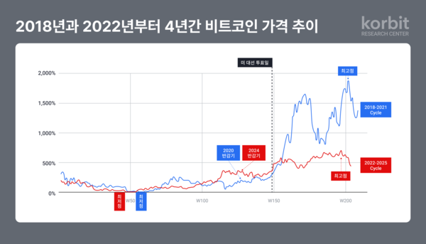 코빗리서치센터 2026 가상자산 시장 전망 보고서 발간. [사진: 코빗]