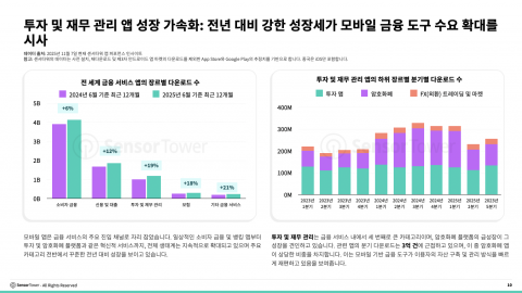 [자료: 센서타워]