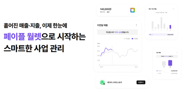 페이플, 온·오프라인 통합 자산 관리 서비스 '페이플 월렛' 출시 - 뉴스 썸네일 이미지