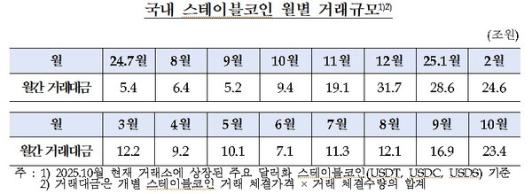 [사진: 연합뉴스]