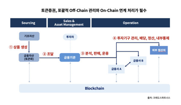 람다256 STO 솔루션 적용한 크레도스파트너스 플랫폼 출시