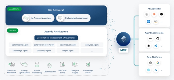 클릭, 에이전틱 AI 공개…기업용 AI 효율 개선 나선다