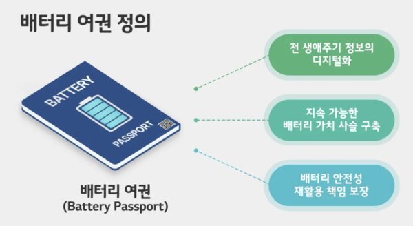 EU '디지털 배터리 여권' 내년 의무화...국내 중소 협력사 우려 - 뉴스 썸네일 이미지