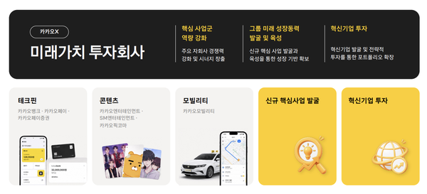 '6.4조 실탄' 카카오X 역할은...신규 성장축 발굴 나선다 - 뉴스 썸네일 이미지