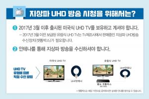 지상파 UHD 방송 개시, 시청 방법은? < 정보통신 < 기사본문 - 디지털투데이 (DigitalToday)